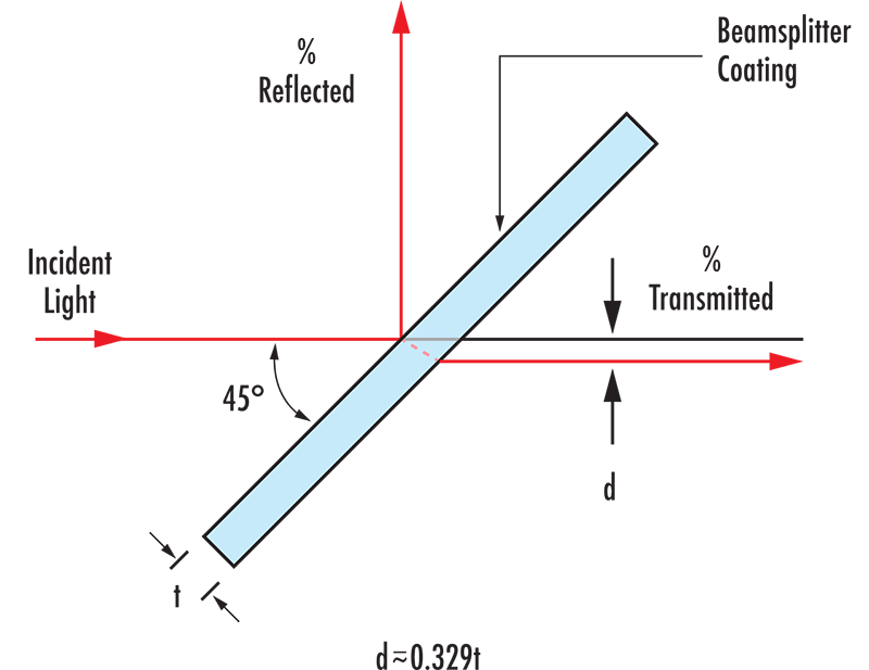 1720080364346583.png 平板分光鏡.png